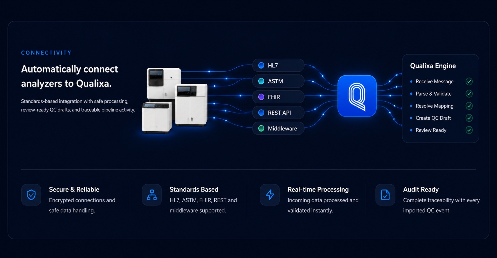 Qualixa connectivity section